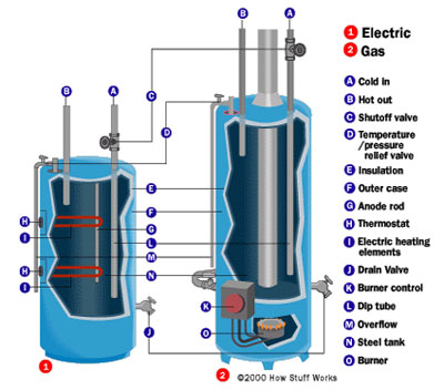 Water Heater Guide